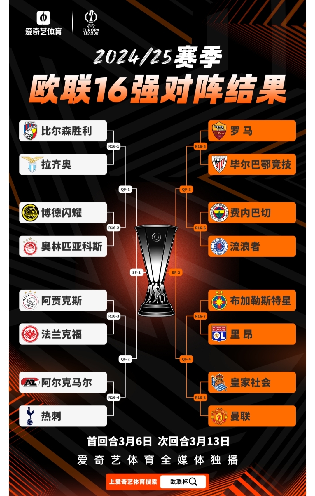 瑞士队遗憾出局，未能晋级欧国联四强