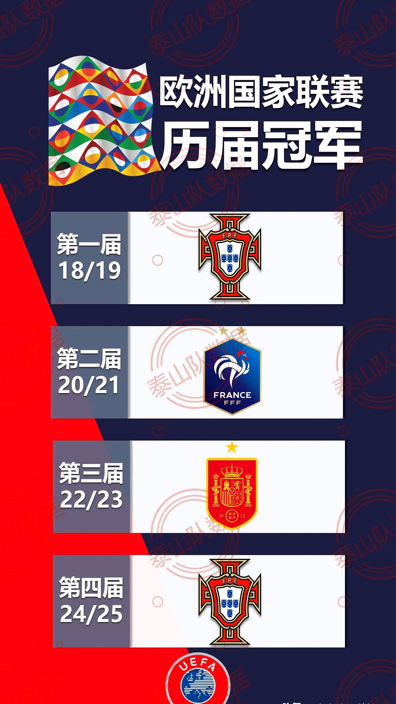 包含国际友谊赛:多支球队展开热身赛的词条 包含国际友谊赛:多支球队展开热身赛的词条