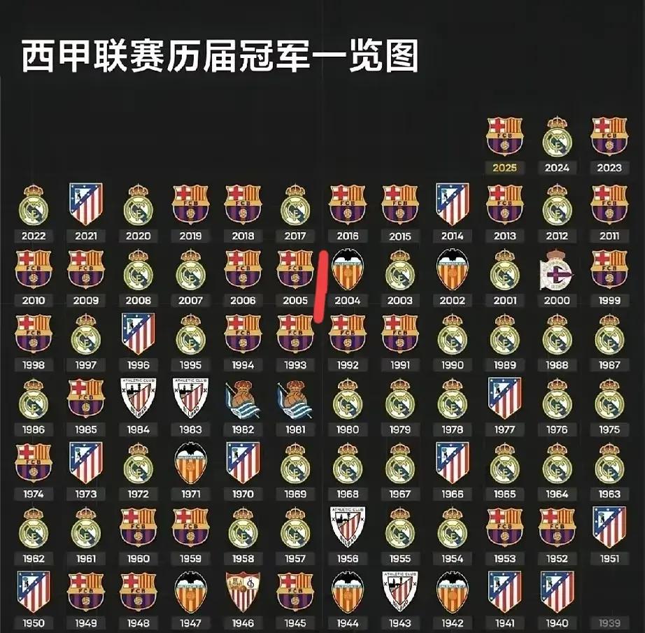 西甲新赛季的升降级球队名单揭晓 西甲新赛季的升降级球队名单揭晓